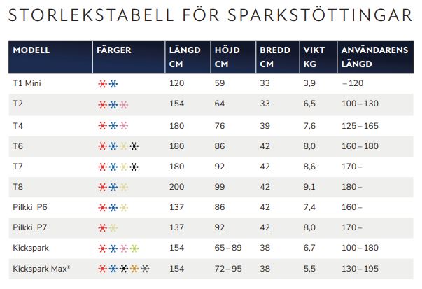 ESLA Spark T8 - snösläde